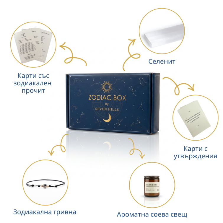 Зодиакална кутия с гривна – Класик