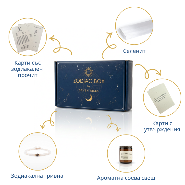 Зодиакална кутия с гривна – Мини Шамбала
