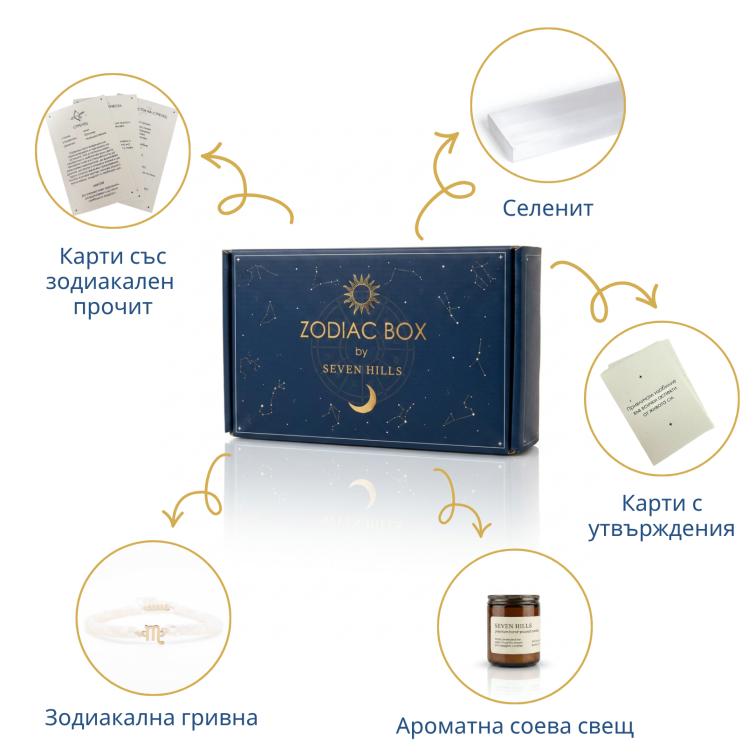 Зодиакална кутия с гривна – Шамбала
